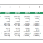 Projected balance sheet for a biogas plant covering 2017 to 2026.