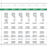 Cash flow statement showing annual financial projections for a biogas plant.