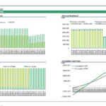 Financial summary chart showing revenues, EBITDA, and cash flows for a biogas plant.