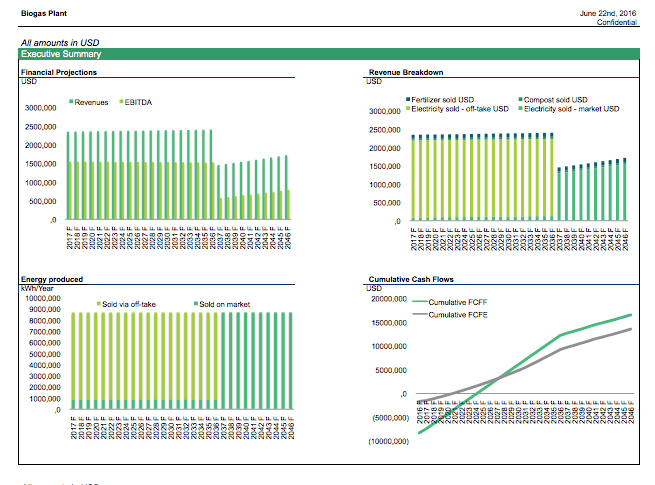 Biogas Key Metrics