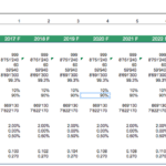 Biogas plant financial model showing yearly production and pricing data from 2017 to 2026
