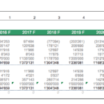 Forecasted balance sheet showing dairy farm’s assets, liabilities, and equity from 2015 to 2025.