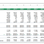 Detailed cash flow statement for a dairy farm showing operational, investing, and financing cash flows over multiple years.