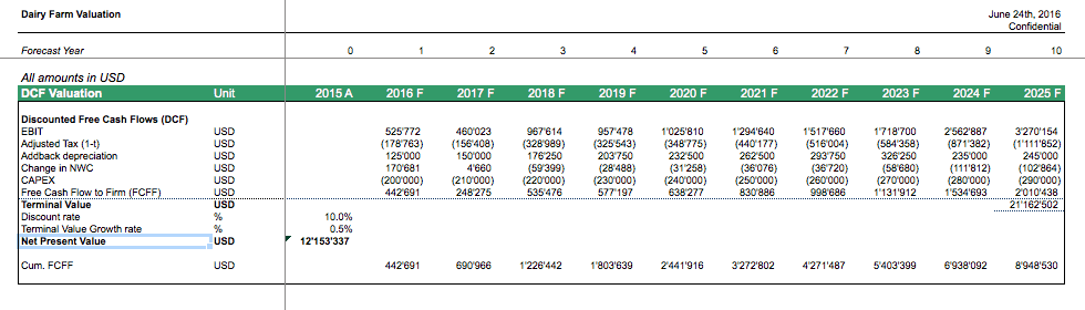 Dairy Farm DCF Valuation