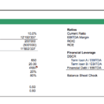 Financial model for dairy farm valuation showing key performance indicators, operational metrics, and pricing details.