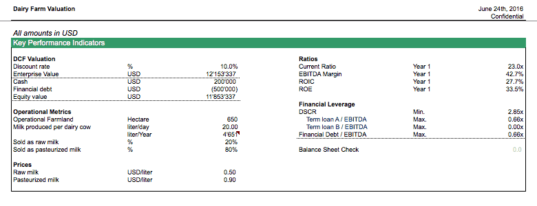 Dairy Farm Valuation