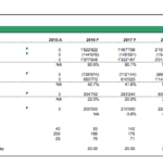 Detailed financial overview table for a dairy farm valuation, showcasing revenues and operational metrics.