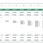 CAPEX and depreciation forecast table for dairy farm assets, 2015-2025.