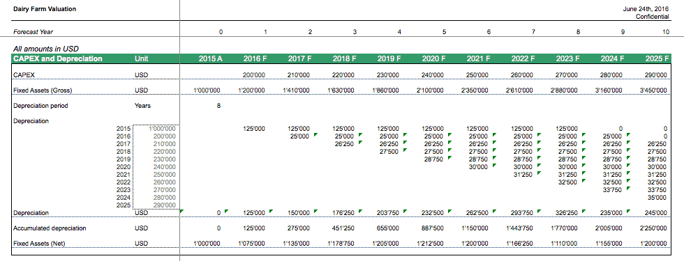 Dairy Farm Fixed Asset and Depreciation Schedule