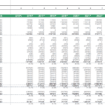 Income statement forecasting dairy farm revenues and expenses from 2015 to 2025.