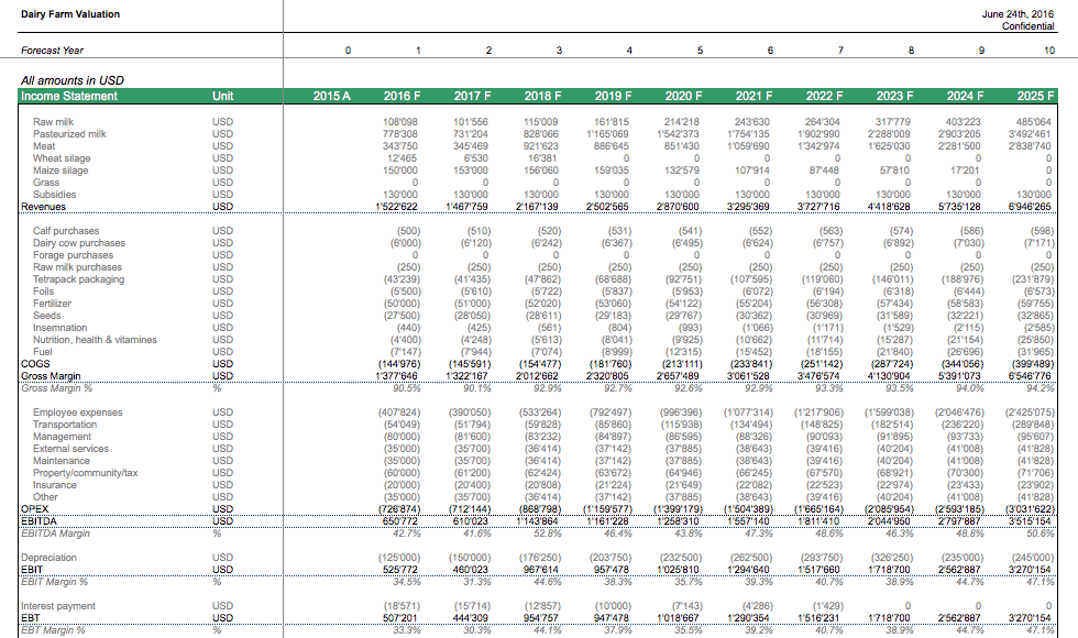 Dairy Farm Income Statement