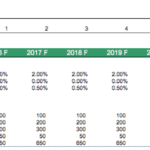 Farming metrics table for dairy farm valuation including inflation and crop area forecasts.