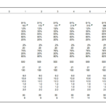 Spreadsheet showing operational metrics for dairy farm valuation including calf and cow statistics.
