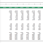 Financial model showing projected prices and cost breakdown for dairy farm operations.