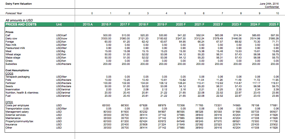 Dairy Farming Prices
