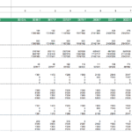 Financial forecast table showing dairy farm production data for 2015-2025.