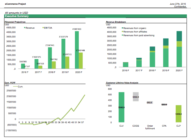 eCommerce Key Metrics