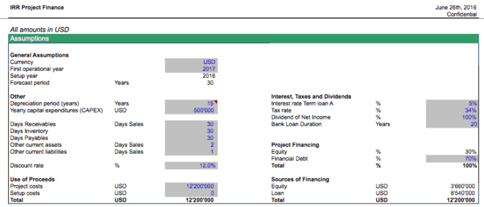 Plano Presbyterian Hospital Plano: Key Hospital Financial Ratios