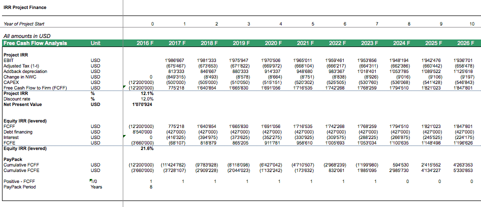 company valuation excel spreadsheet