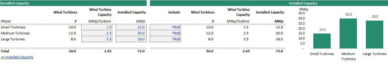 Wind Turbine Installed Capacity Breakdown | eFinancialModels Breakdown of wind turbine types and their installed capacity in MWp.
