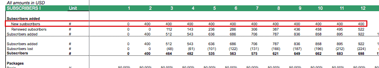 New Subscribers Growth Metrics for SaaS Company | eFinancialModels SAAS NEW SUBSCRIBERS