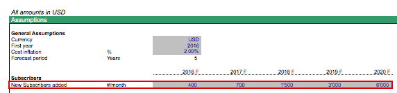 New Subscriber Assumptions for SaaS Model | eFinancialModels SAAS ASS NEW SUBSCRIBERS ASS