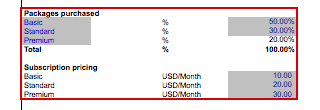 SaaS Subscription Package Assumptions and Pricing | eFinancialModels SAAS ASS PACKAGES