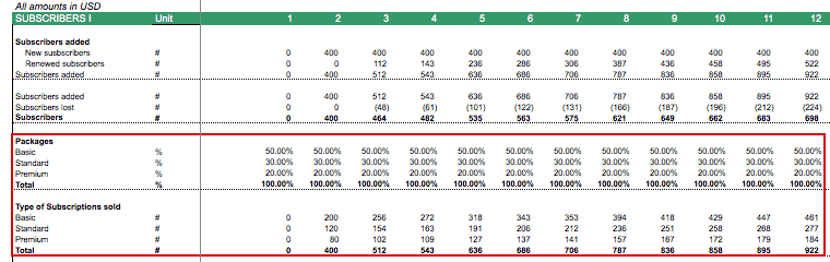 Subscriber Metrics for SaaS Companies | eFinancialModels SAAS PACKAGES