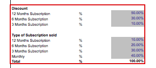 Subscription Revenue Forecast for SaaS Company | eFinancialModels SAAS ASS Sales