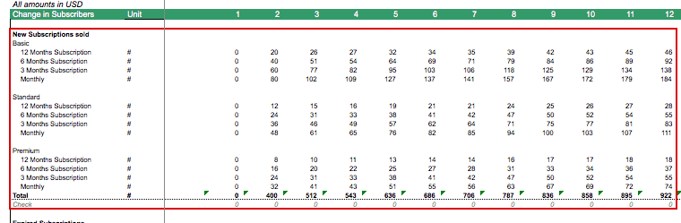 Monthly Sales Forecast for SaaS Business Model | eFinancialModels SAAS SALES MONTHLY