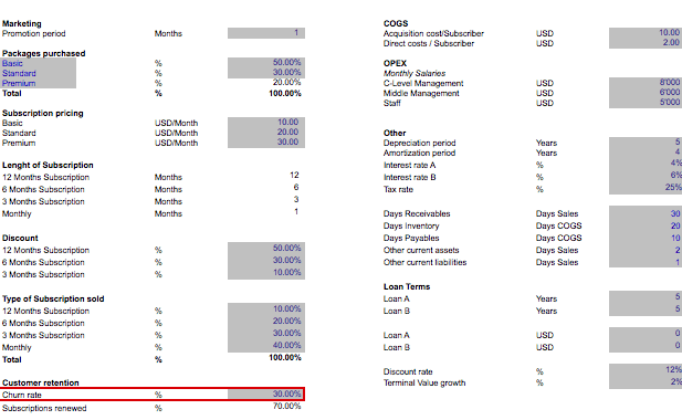 Churn Rate Assumption for SaaS Financial Model | eFinancialModels SAAS ASS CHURN