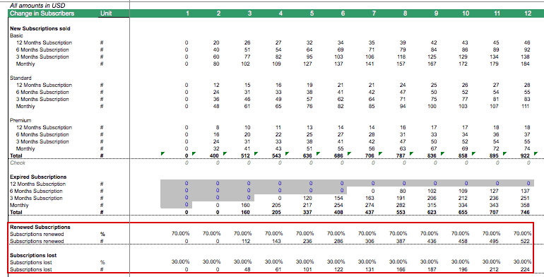 SaaS Churn and Subscription Metrics Overview | eFinancialModels SAAS LOST SUBSCRIPTIONS