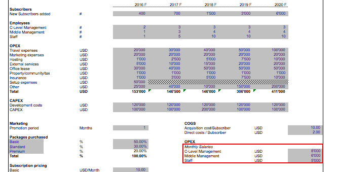 SAAS ASS SALARY