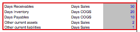 SaaS Company Net Working Capital Assumptions Overview | eFinancialModels SAAS ASS NWC