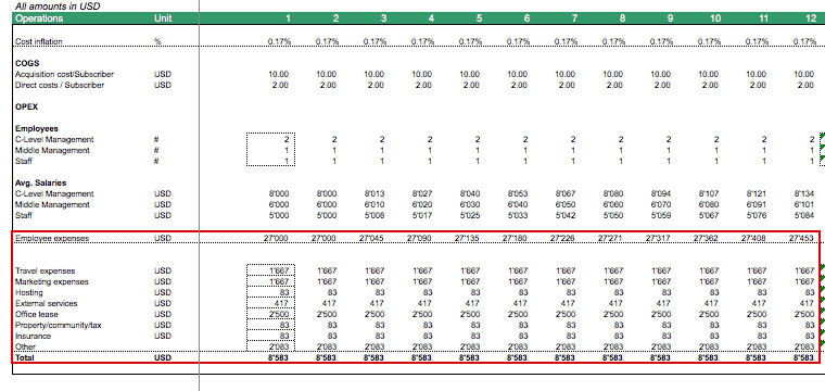 opex assumptions saas company efinancialmodels loan payback template