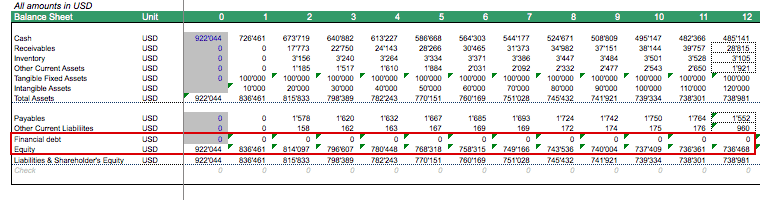 SAAS BALANCESHEET