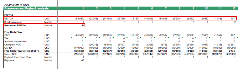 SaaS EBITDA Breakeven and Payback Analysis | eFinancialModels SAAS EBITDA Breakeven