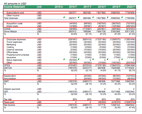 SAAS YEARLY IS