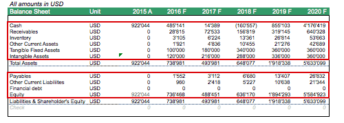 SAAS YEARLY BS