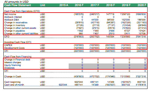 SAAS YEARLY CF