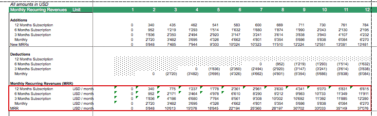 Monthly Recurring Revenue (MRR) Breakdown Table | eFinancialModels SAAS MRR