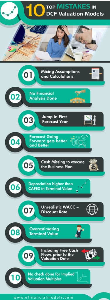 Top 10 Mistakes in DCF Valuation Model