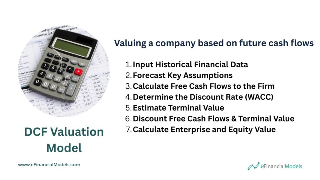 Key Steps in DCF Valuation Model | eFinancialModels 2 - DCF Valuation Model
