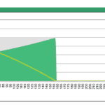 Debt amortization chart displaying principal and interest trends over months.