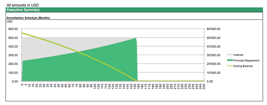 Finance Excel Template