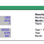 Debt amortization summary showing loan details and repayment timeline.