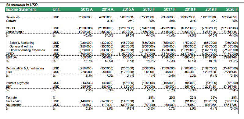 dcf analysis template valuation models sumwise online spreadsheet dcf analysis template valuation models sumwise online spreadsheet