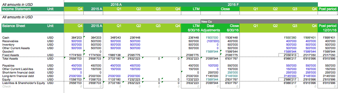 Private Equity - Leveraged Buyout Model