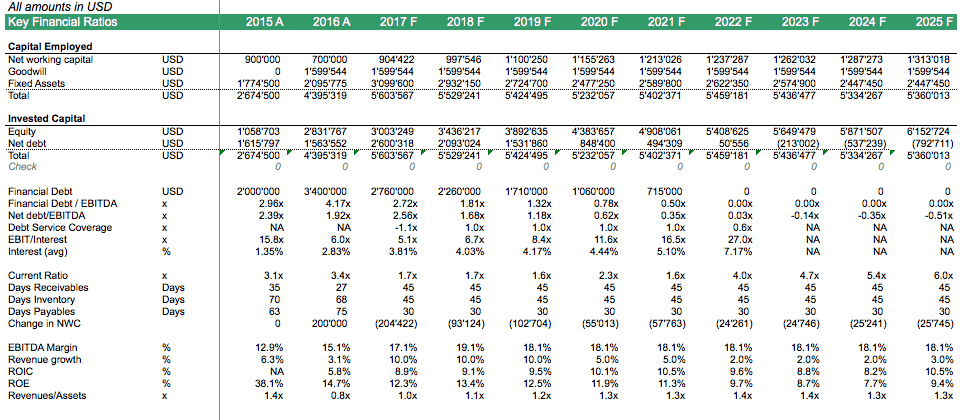 Private equity buyout stock options