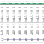Projected rental income and expenses analysis for properties through 2029 in USD.